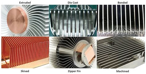 types of heat sinks